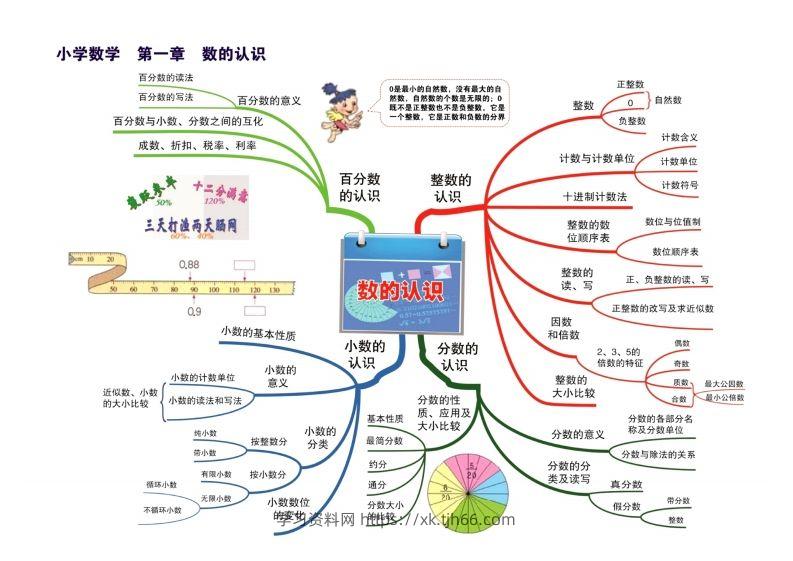 图片[2]-数学思维导图15张速记-学习资料站