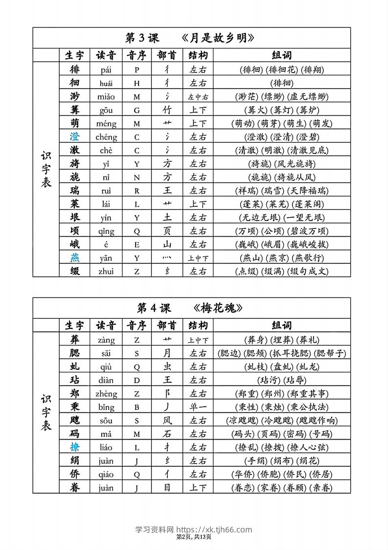 图片[2]-25春五年级下册语文同步生字组词音序部首-学习资料站