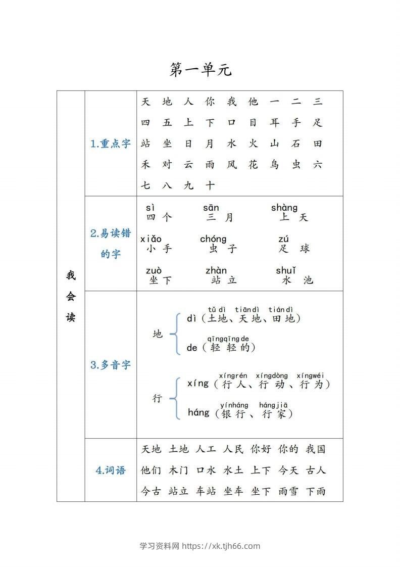 图片[2]-一年级语文上重点知识锦集-学习资料站