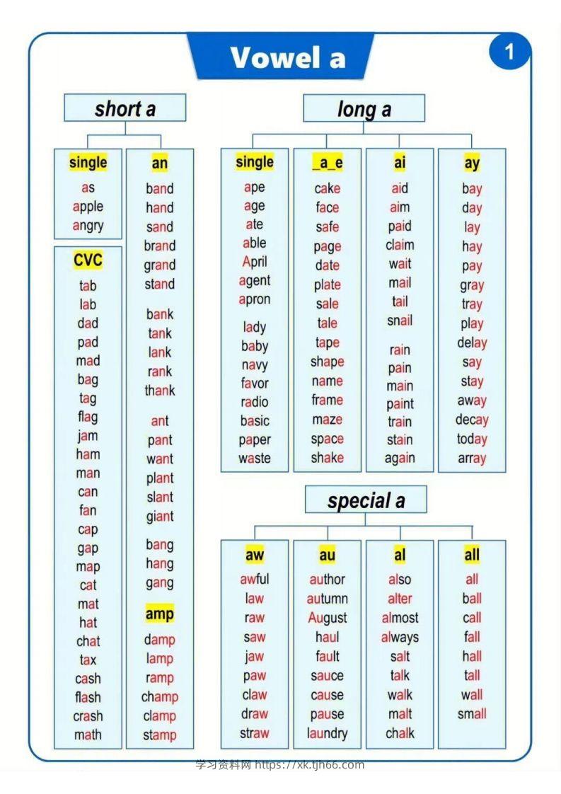 【自然拼读】汇总表（挂图）-学习资料站