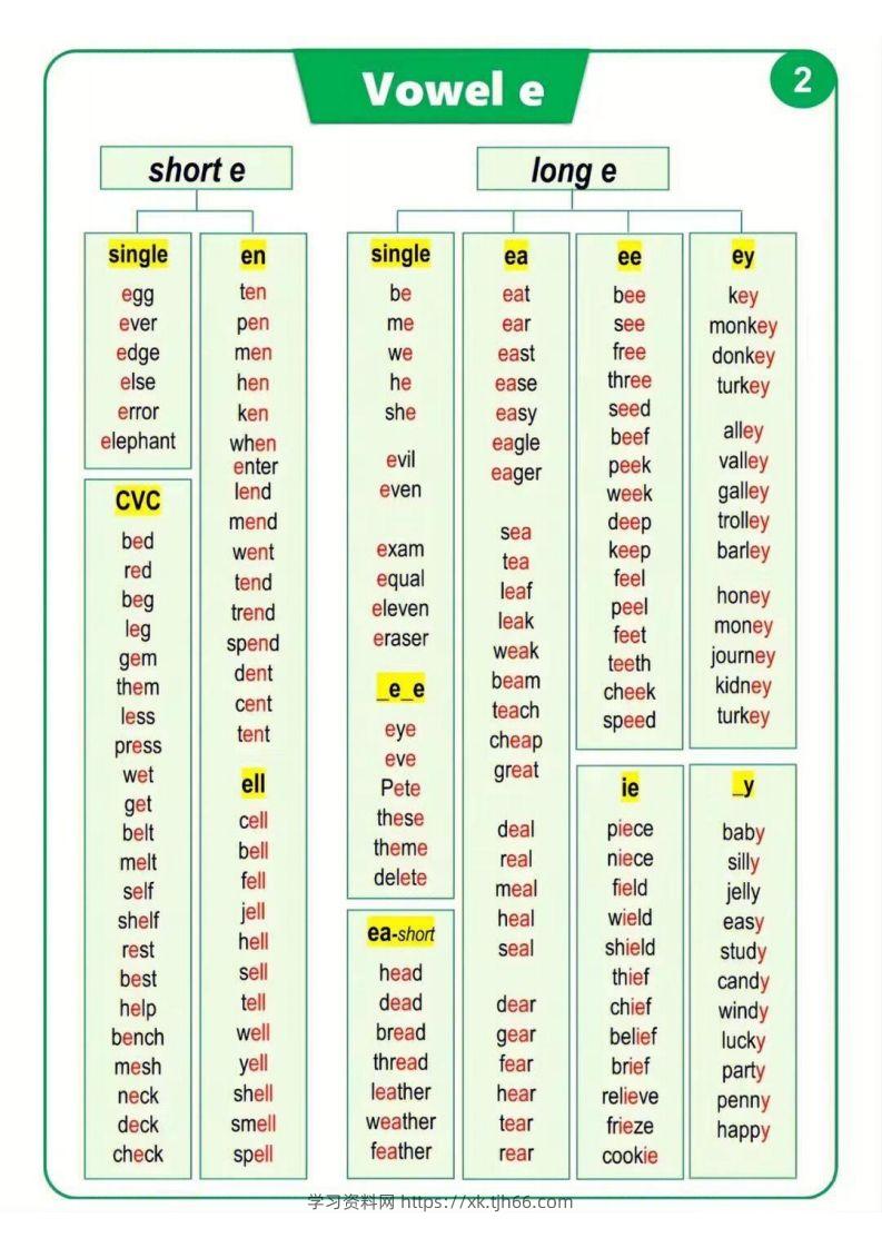 图片[2]-【自然拼读】汇总表（挂图）-学习资料站