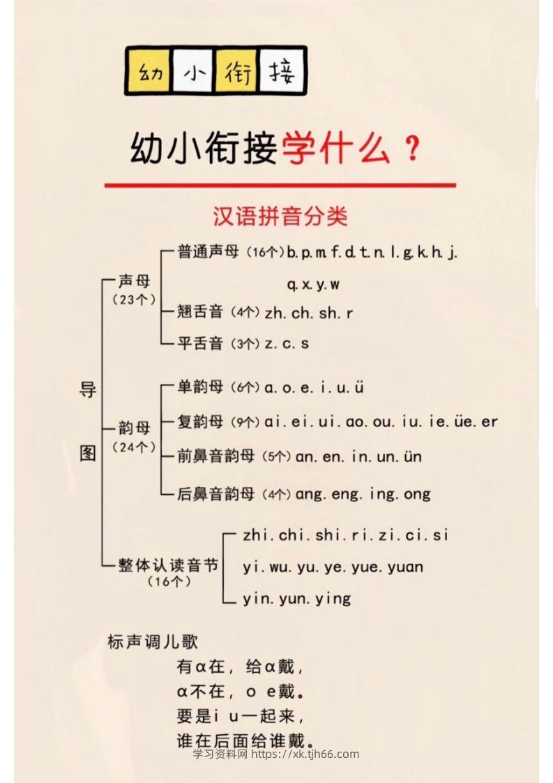 幼小衔接学什么？-学习资料站