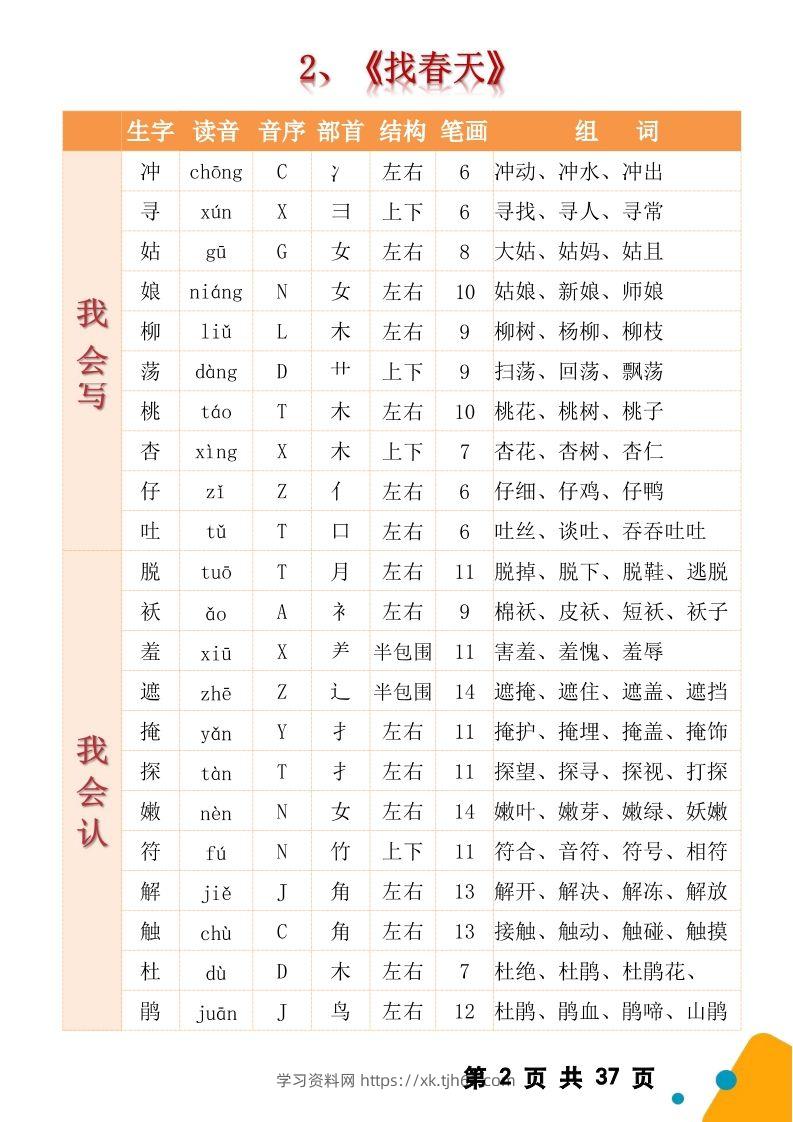 图片[2]-【2025春二下语文全册生字组词（生字拼音音序结构部首组词）37页一类字+二类字-学习资料站