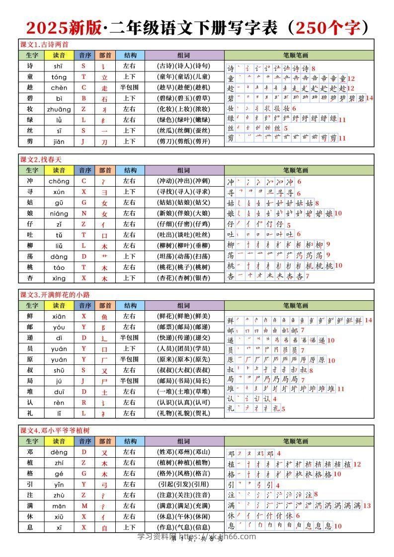 【25新二下语文写字表课课贴（250个字）8页-学习资料站