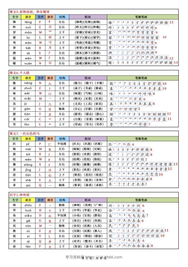 图片[2]-【25新二下语文写字表课课贴（250个字）8页-学习资料站