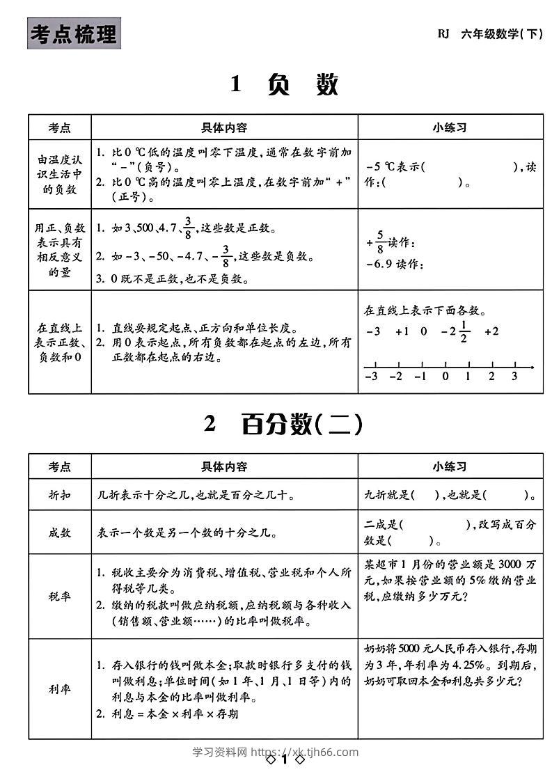 六年级下数学知识点梳理-学习资料站