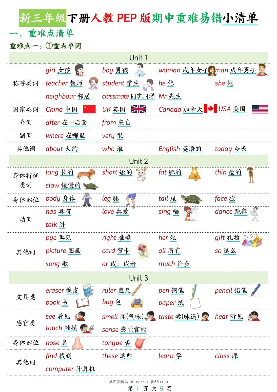 新三下人教PEP版英语期中重难易错小清单5页-学习资料站