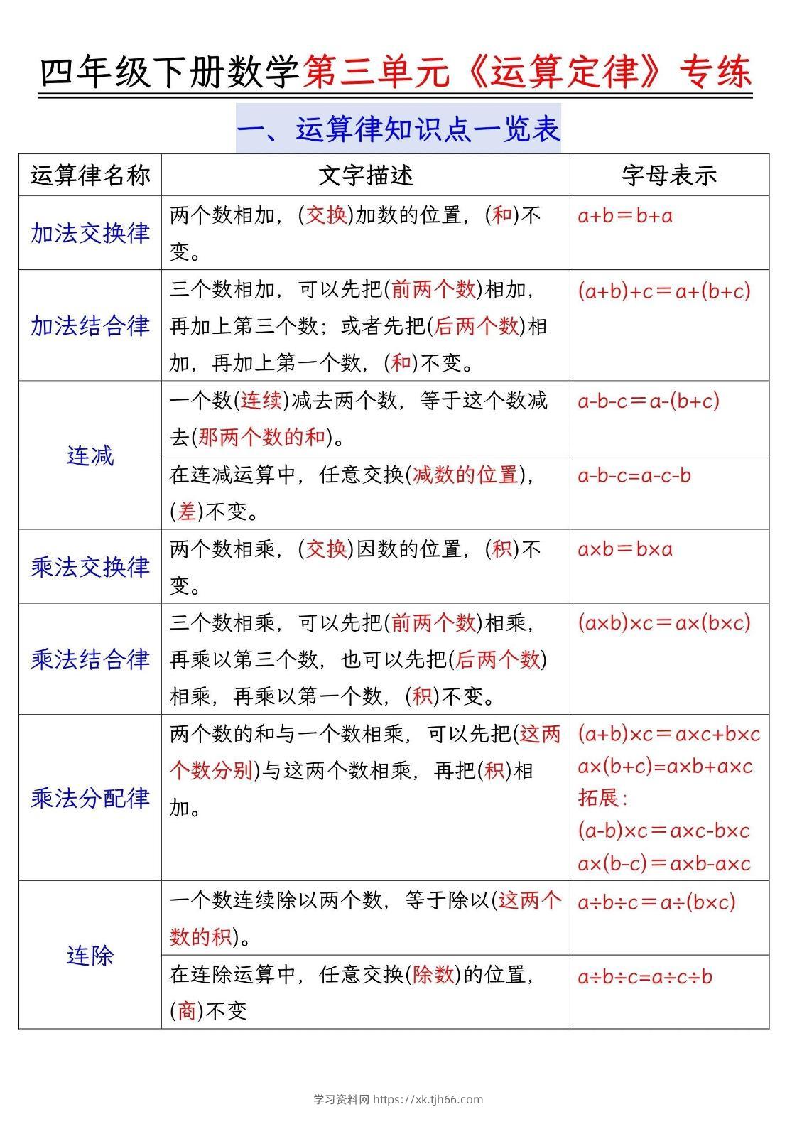 四年级下数学运算律分类练习题附答案(4)-学习资料站