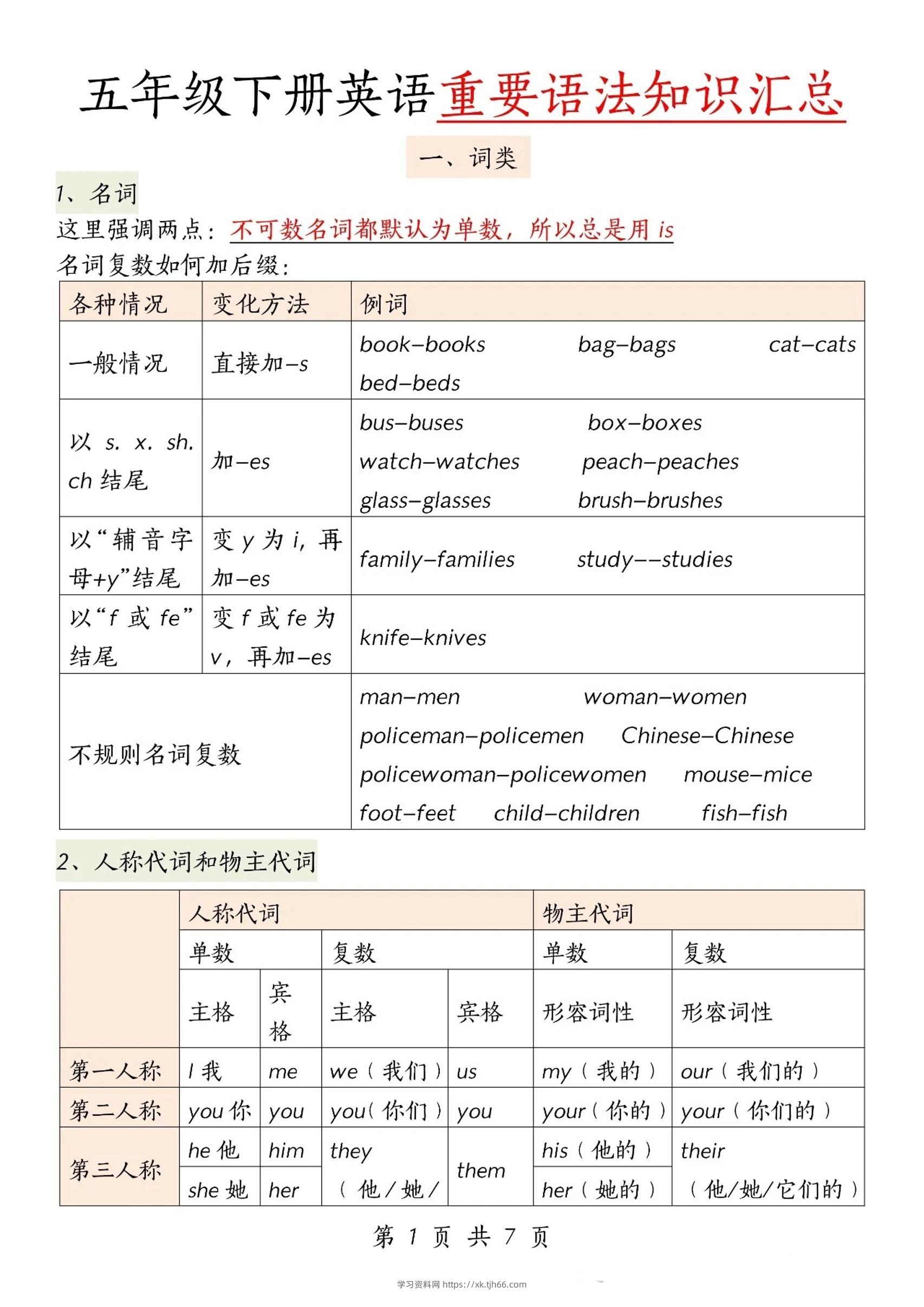 五下英语【重要语法知识汇总】-学习资料站