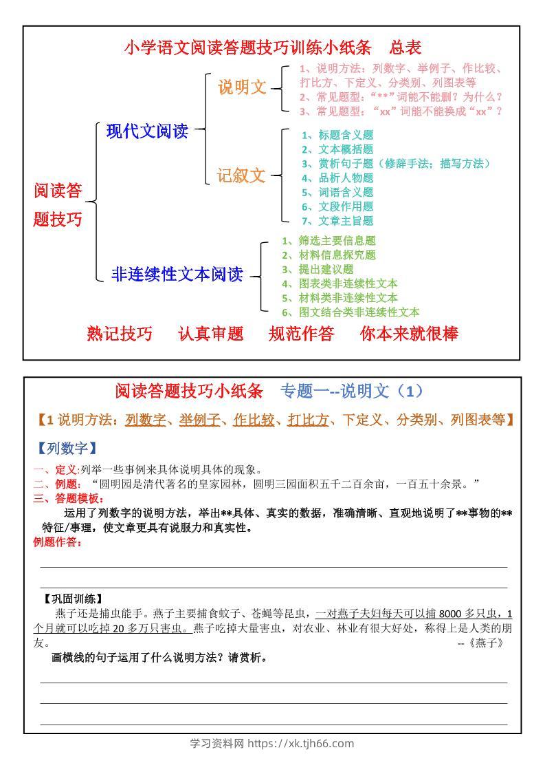 小学语文小升初阅读理解答题技巧每日一练小纸条，涵盖说明文6篇、记叙文19篇、非连续性文本6篇及阅读理解技巧知识点汇总，共28页-学习资料站