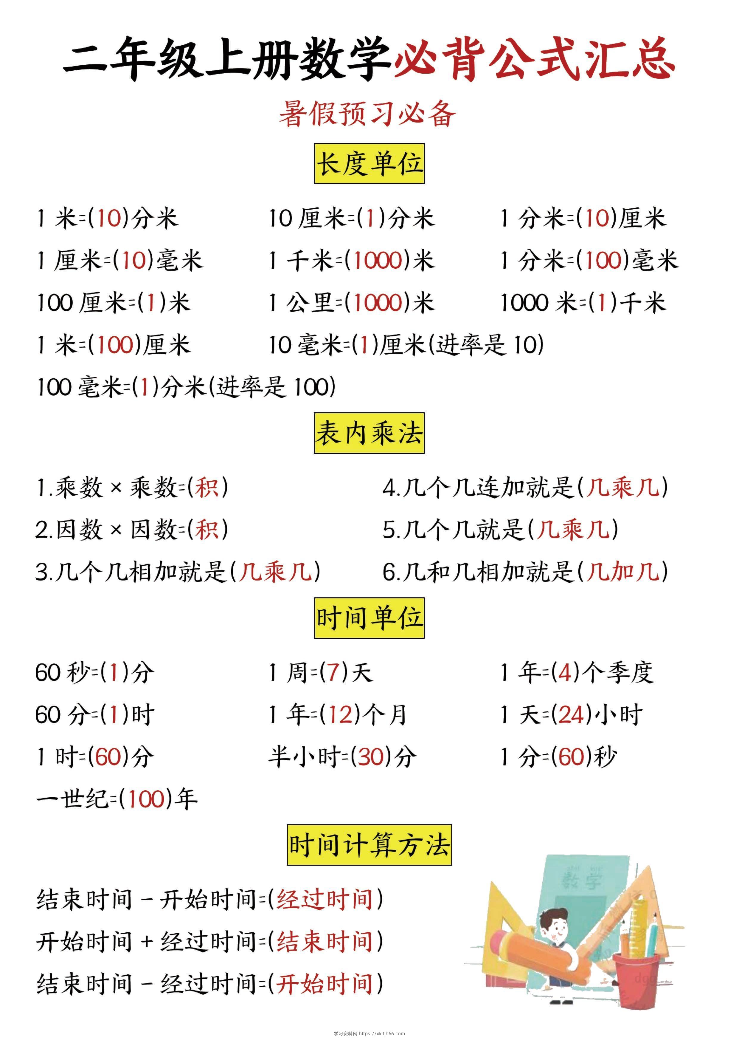 二年级数学上册必背公式公式汇总-学习资料站
