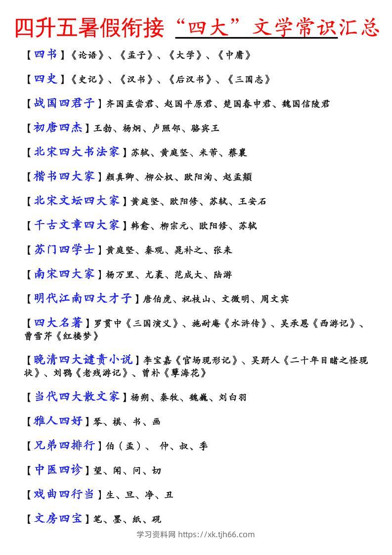 《四升五暑假衔接“四大”文学常识汇总》五年级上语文-学习资料站