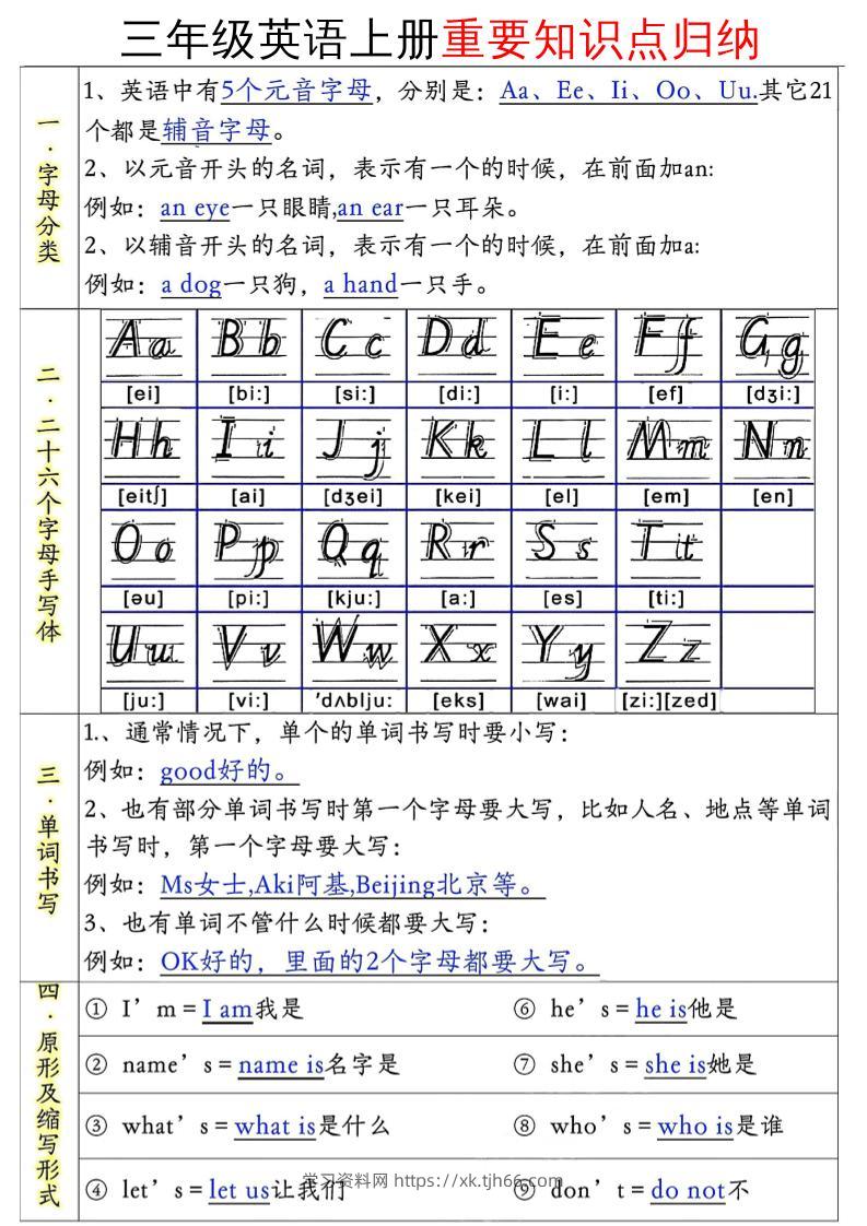 三年级英语上册重要知识点归纳-学习资料站