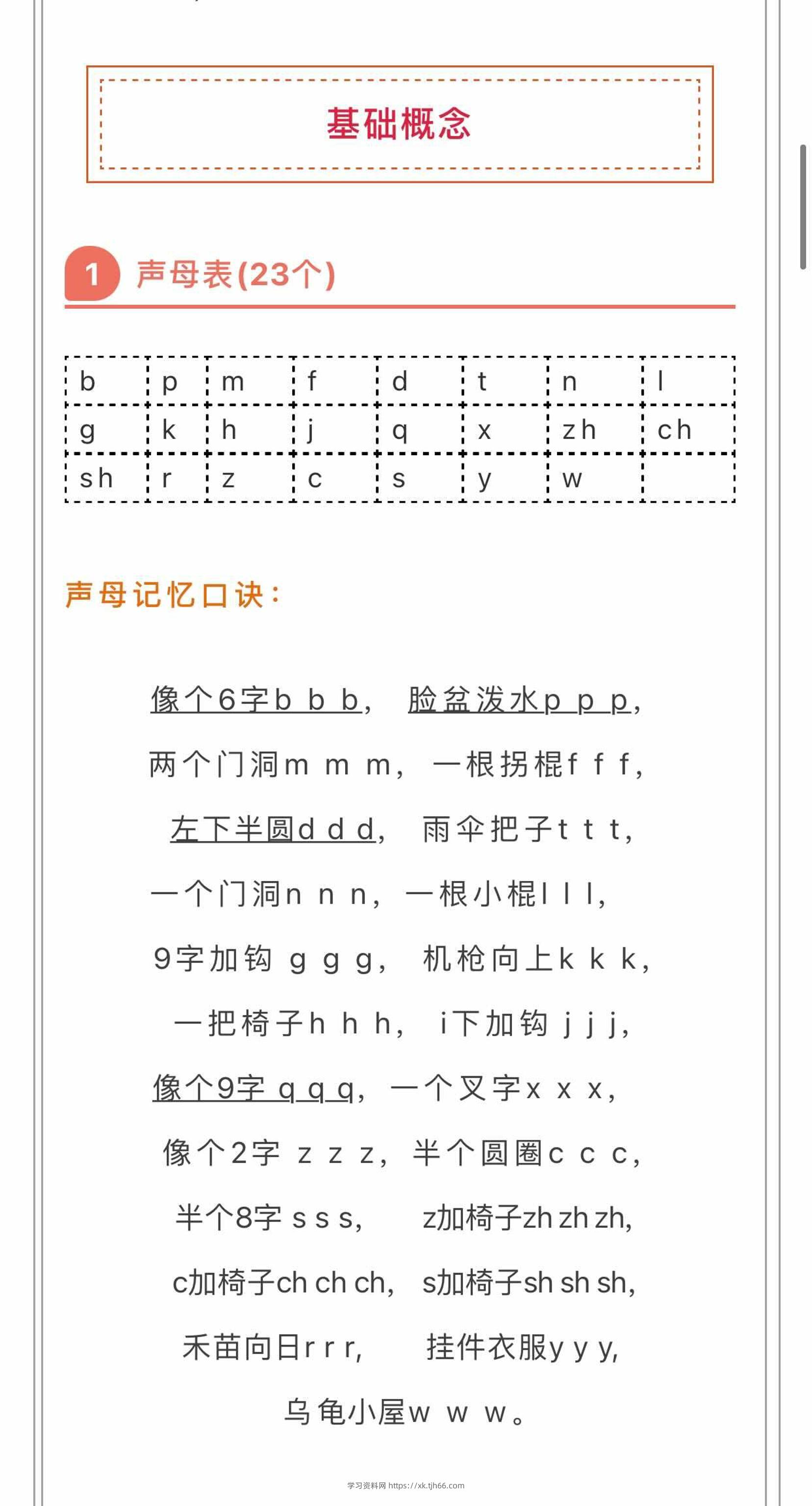 小学拼音顺口溜-六上语文-学习资料站