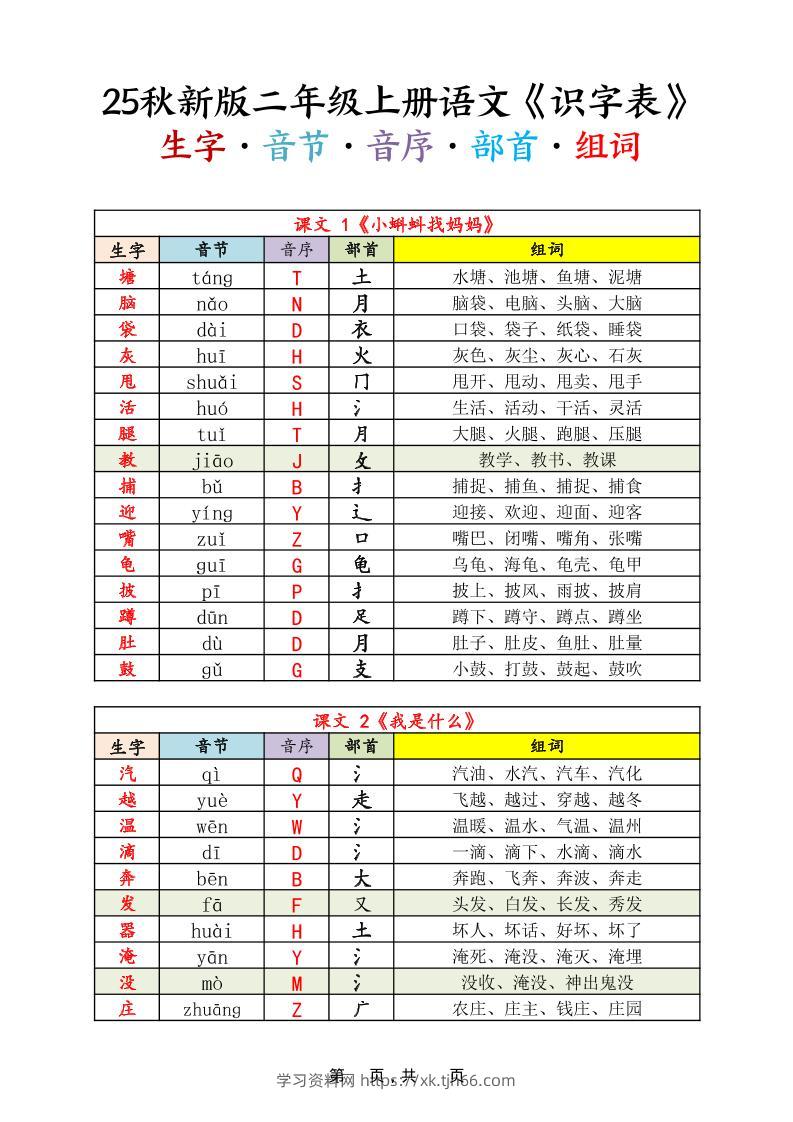 25秋新版二上语文《识字表》生字音节音序部首组词14页-学习资料站