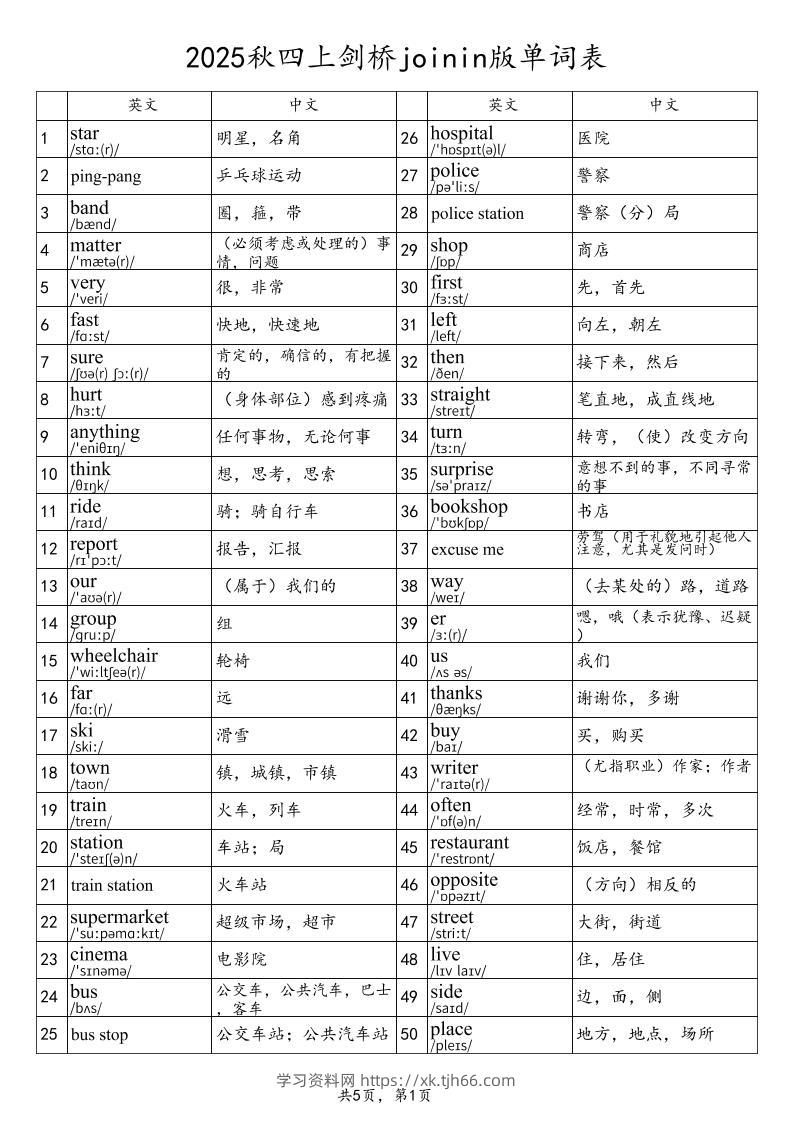 2025秋四上英语剑桥joinin版单词表-学习资料站