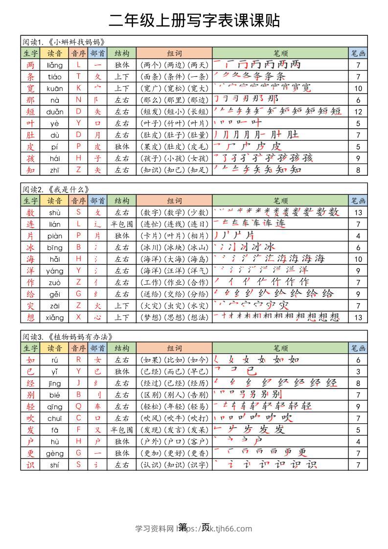 【25年秋】二上语文生字课课贴-学习资料站