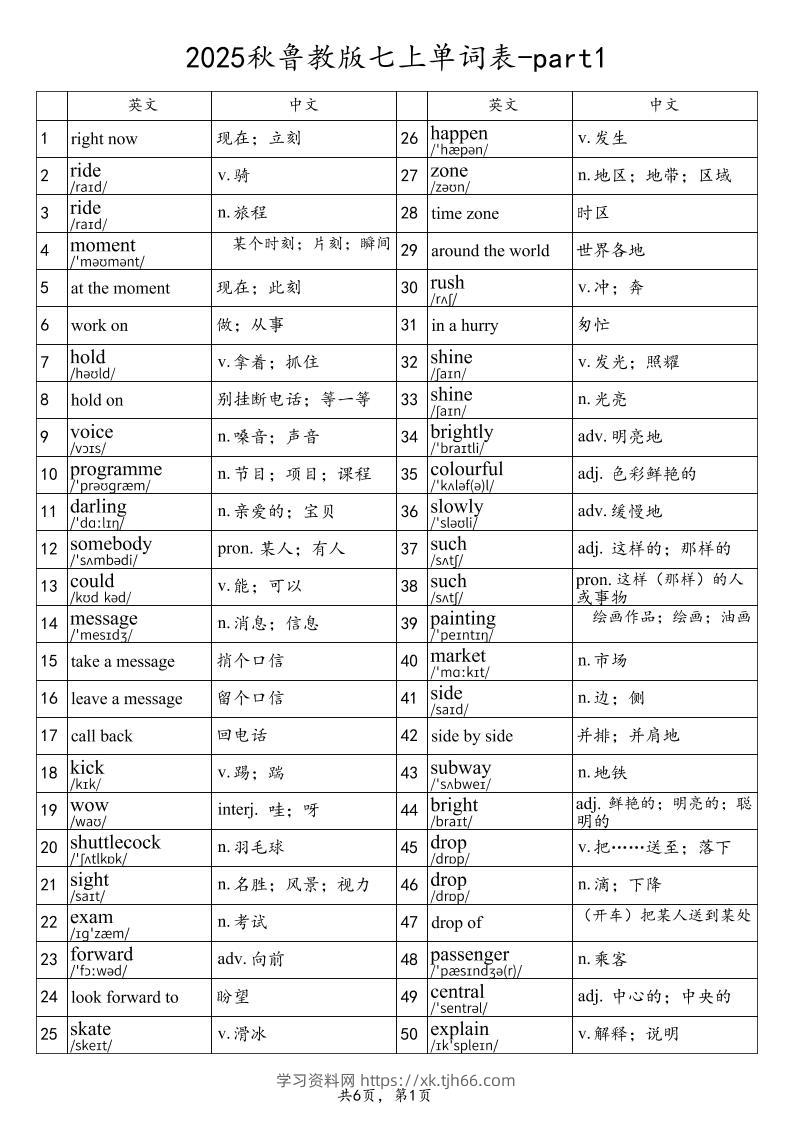 2025秋鲁教版七上英语单词表-part1-学习资料站