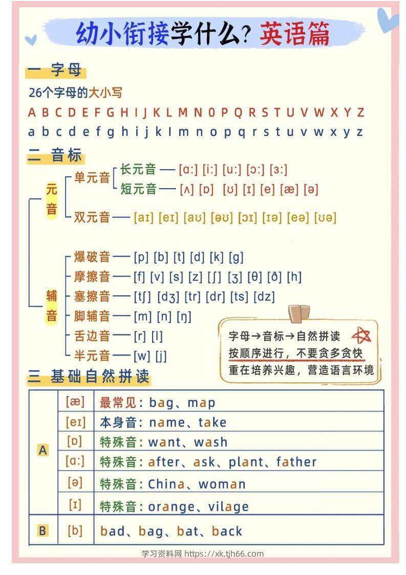 幼小衔接英语学什么-学习资料站
