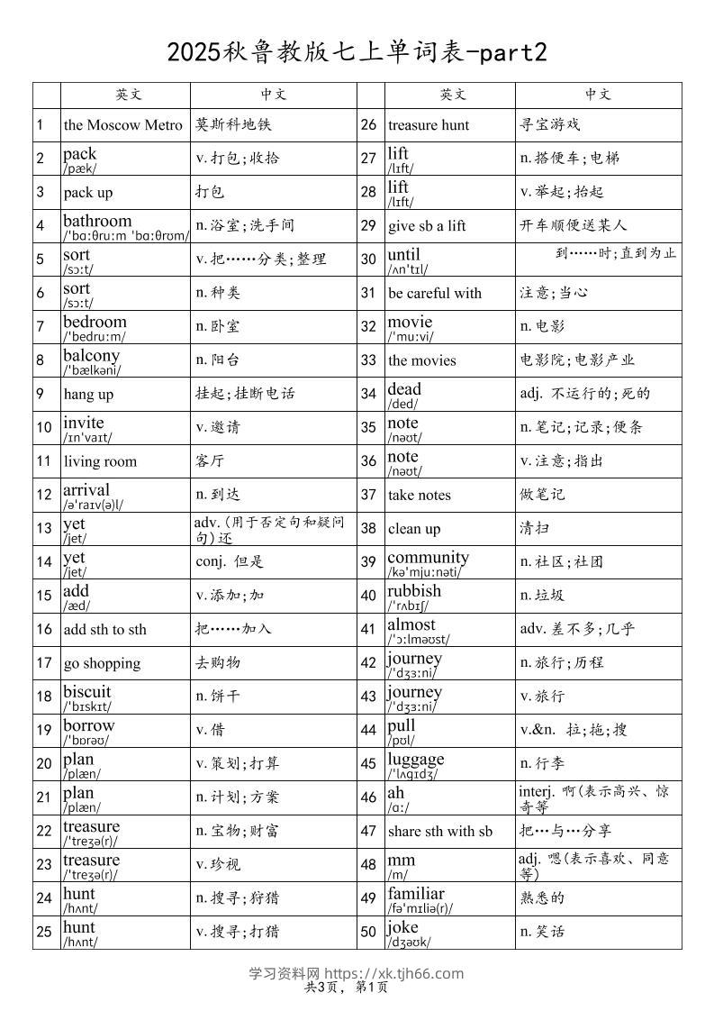 2025秋鲁教版七上英语单词表-part2-学习资料站