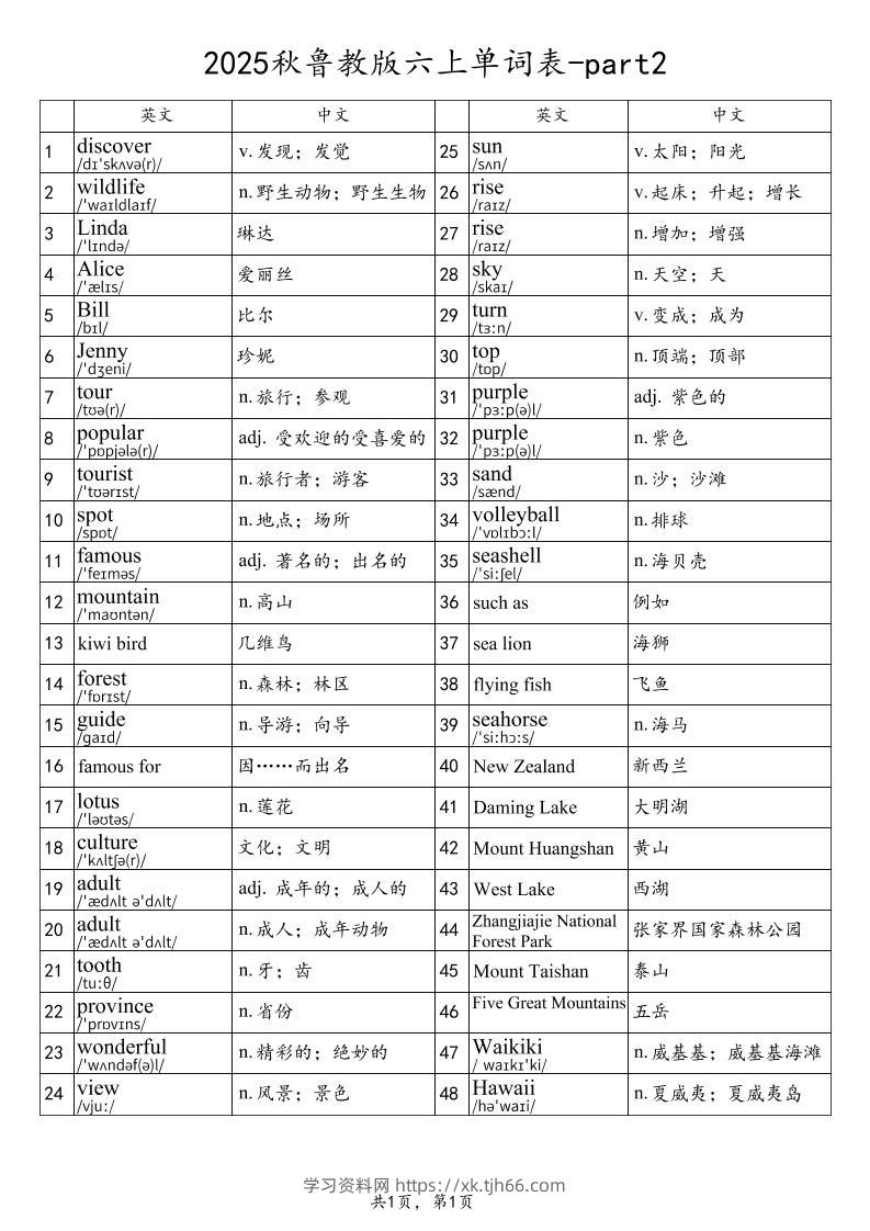 2025秋鲁教版六上英语单词表-part2-学习资料站