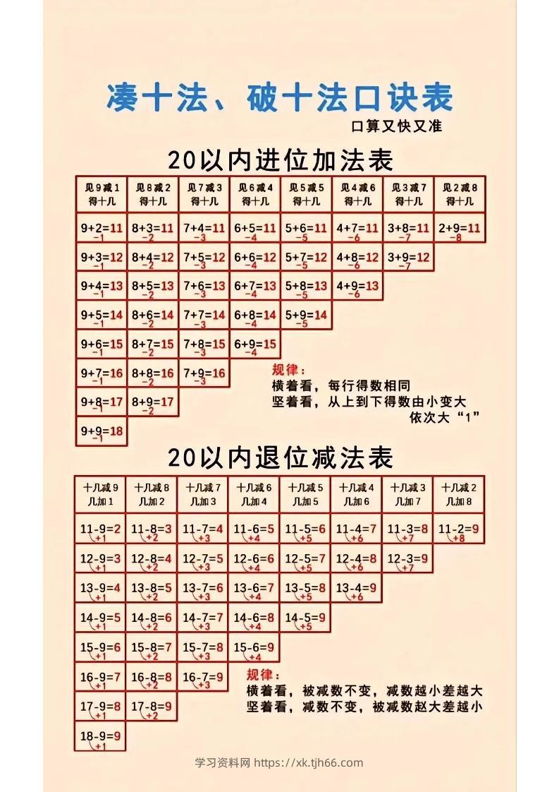 一年级上数学凑十法-学习资料站