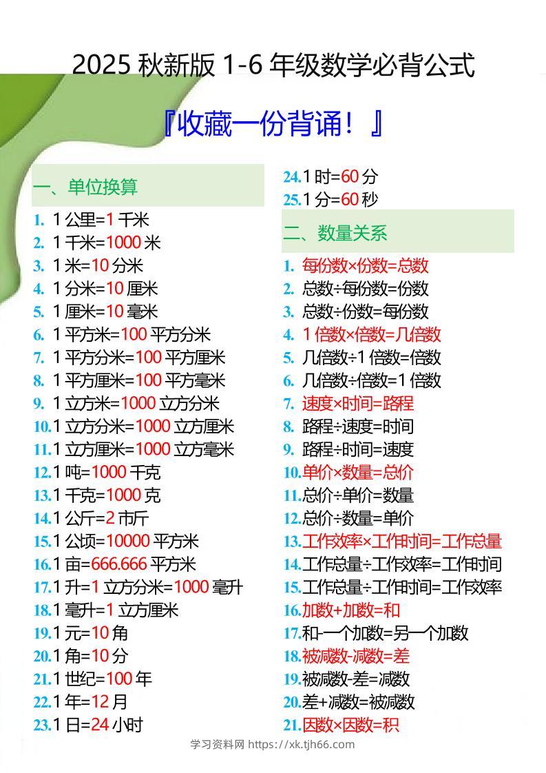 【2025秋新版】1-6年级数学必背公式大全-小升初数学-学习资料站
