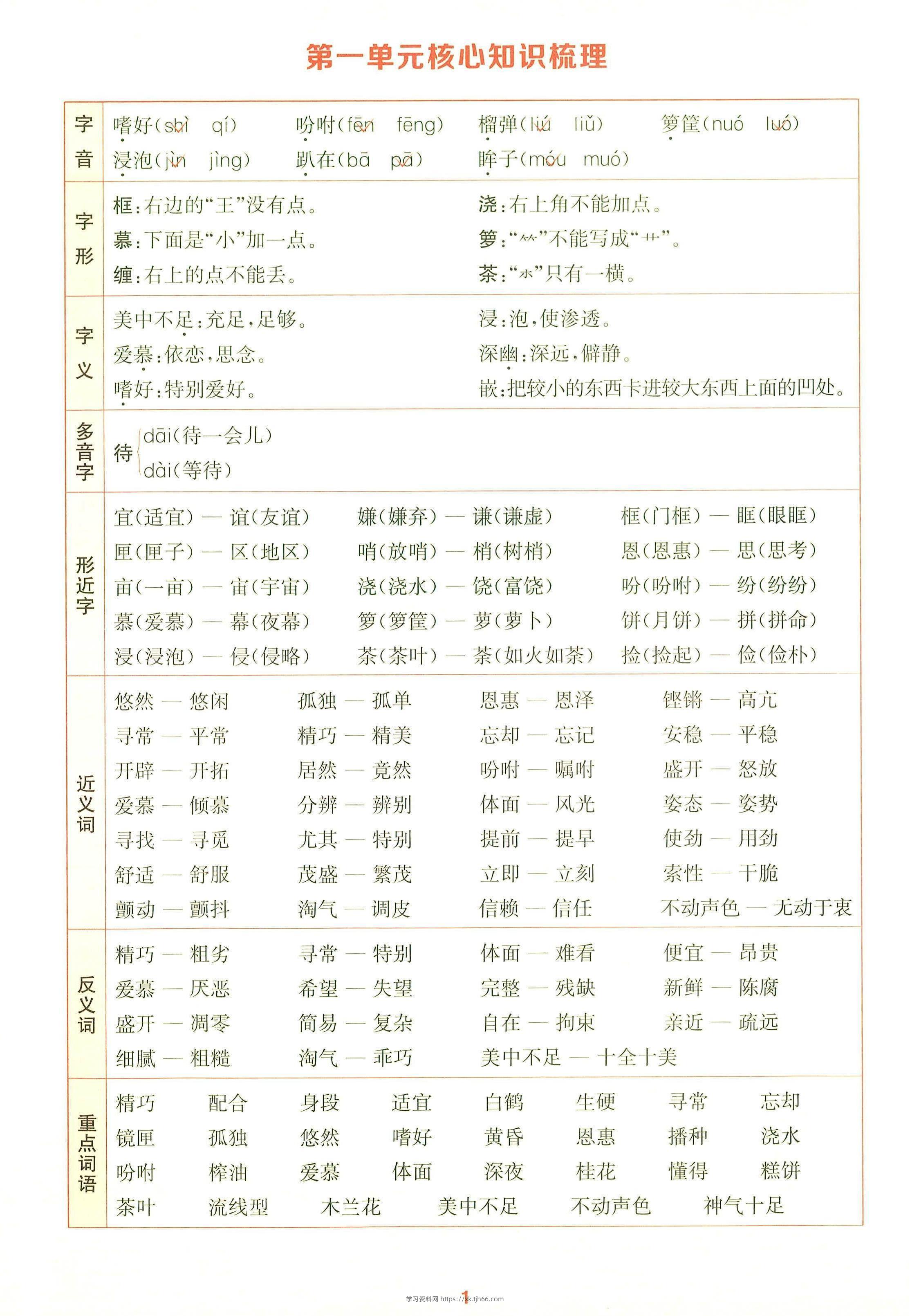 25秋五上语文1-8单元核心知识梳理14页-学习资料站
