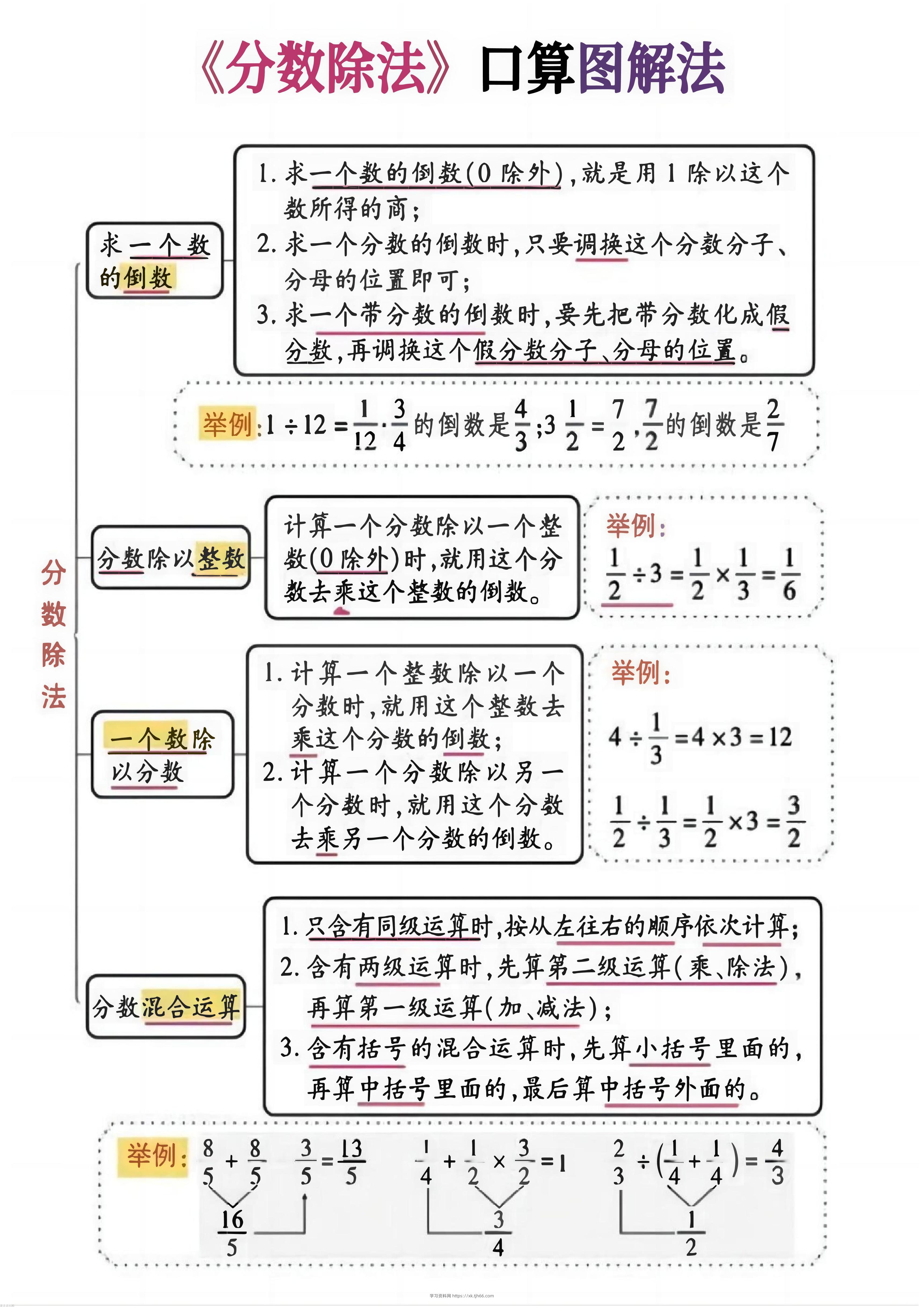 六上数学《分数除法》计算突破专练20页-学习资料站