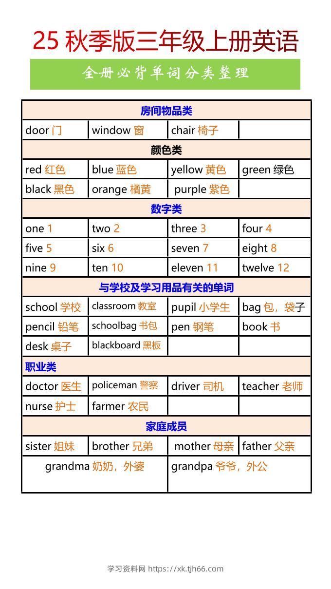 【2025秋新版】三年级上册英语全册必背单词分类整理-学习资料站