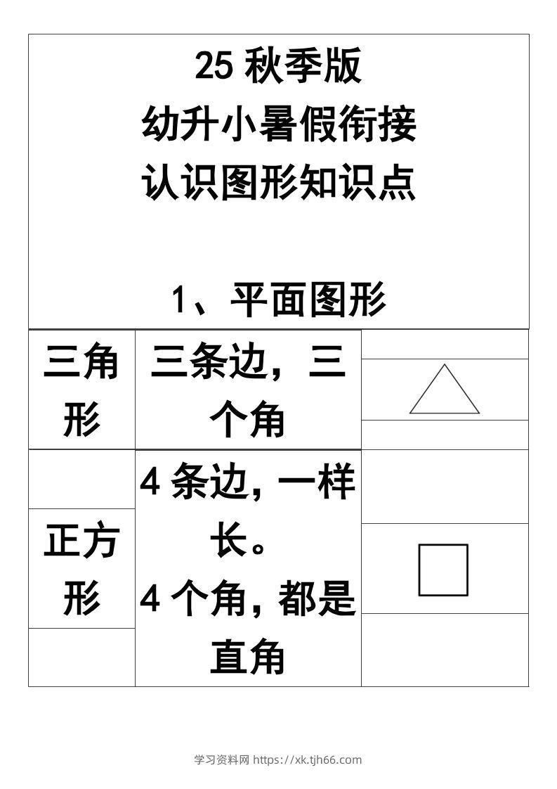 【2025秋新版】一年级上册认识图形知识点-一上数学-学习资料站