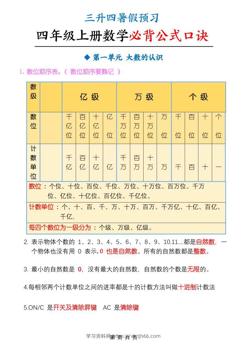 三升四暑假预习四上数学必背公式口诀（9页）-四上数学-学习资料站