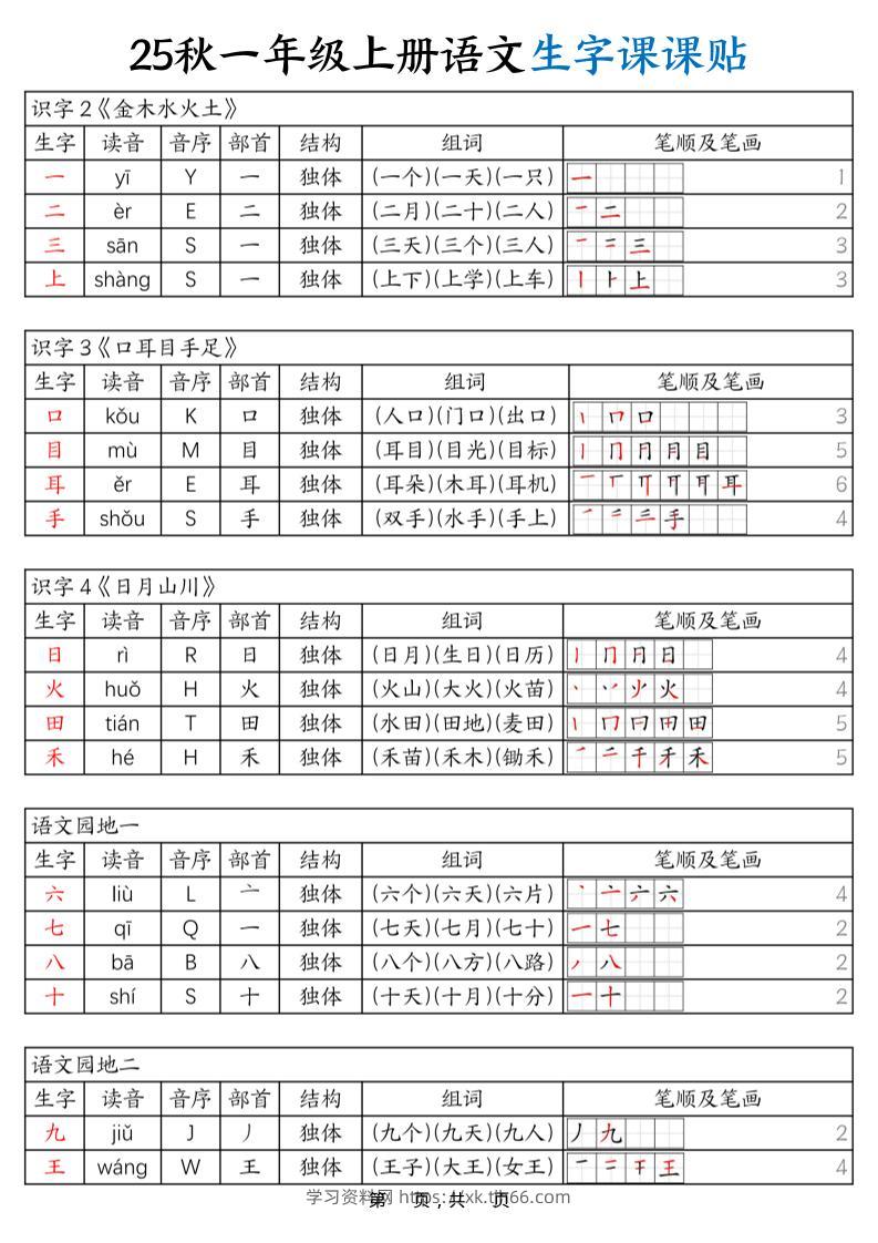 25秋一年级上册语文生字课课贴（6页）-学习资料站