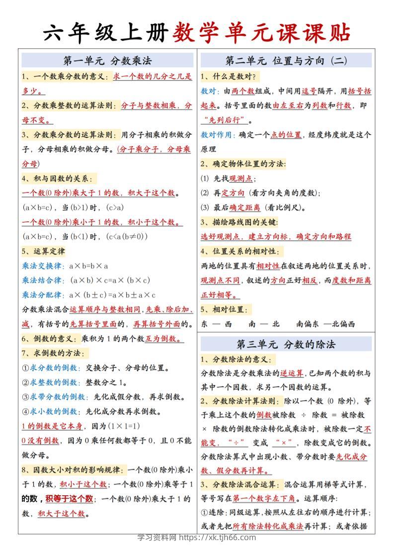 六上人教版数学【单元课课贴】-学习资料站
