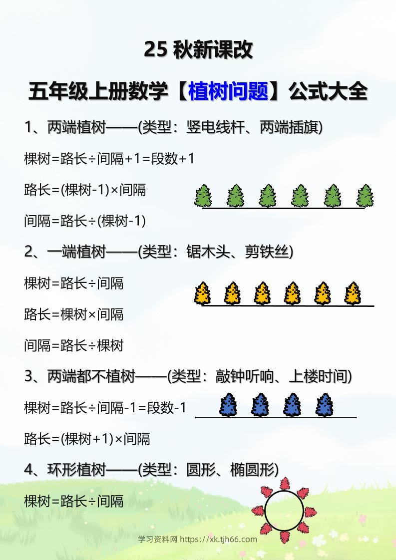 【2025秋新版】五年级上册数学【植树问题】公式大全-学习资料站