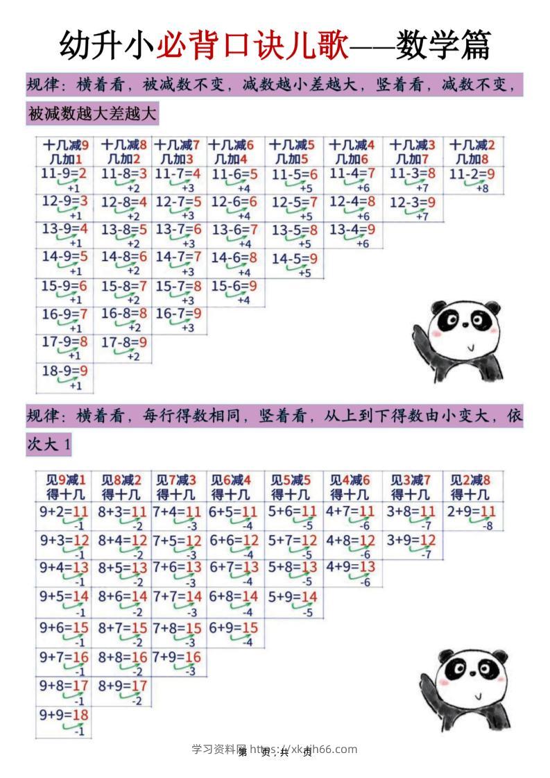 幼升小必背口诀儿歌（数学篇）7页-学习资料站