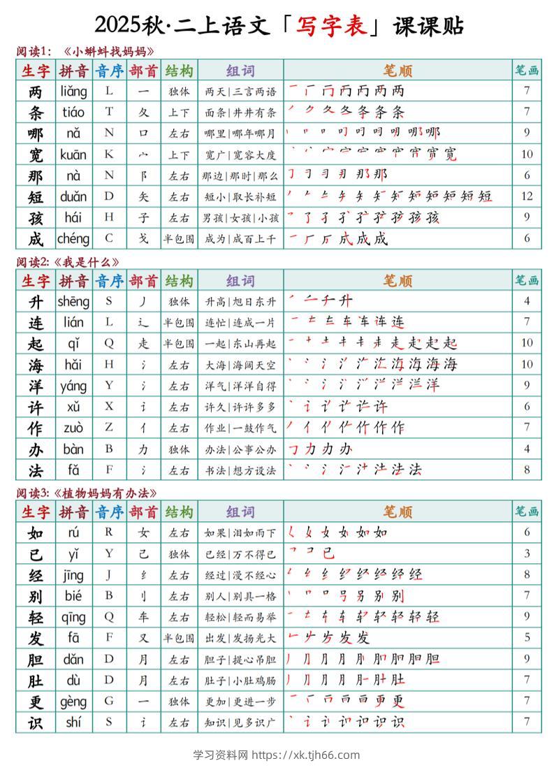 二上语文最新课课贴-学习资料站