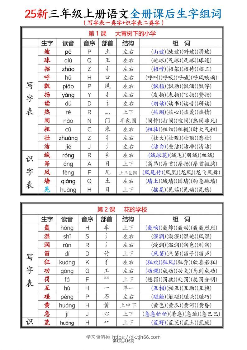 25新三上语文全册课后生字组词（写字表一类字+识字表二类字）16页-学习资料站