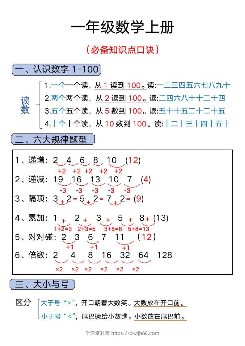 一年级上册数学必背知识汇总-学习资料站